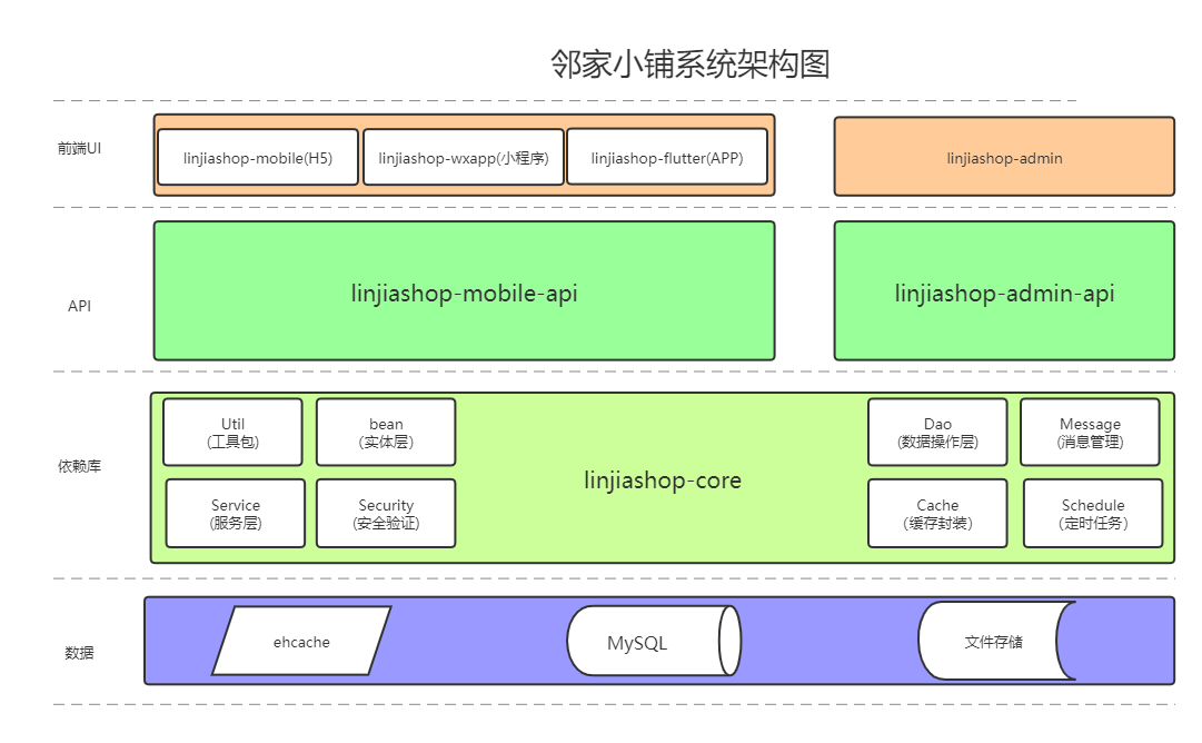 邻家小铺！一个基于 SpringBoot 和 Vue 的商城系统！-牛翰网
