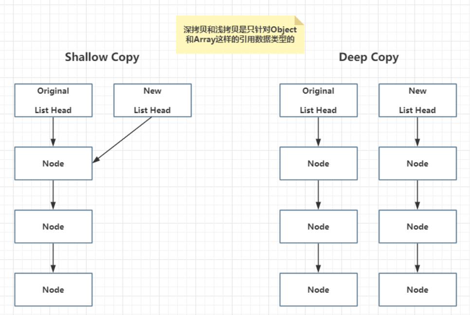 [Java/Spring] Spring BeanUtils：Java数据对象转换工具、对象属性操纵助手-牛翰网