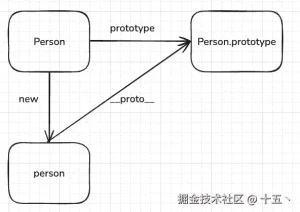 JavaScript判断数据类型的四种方式总结-牛翰网