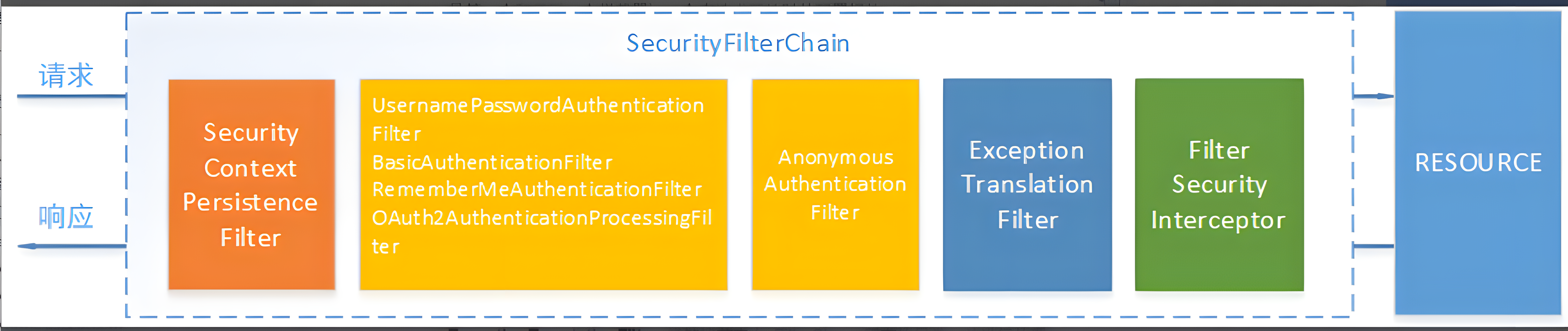 SpringSecurity5（6-记住我）-牛翰网