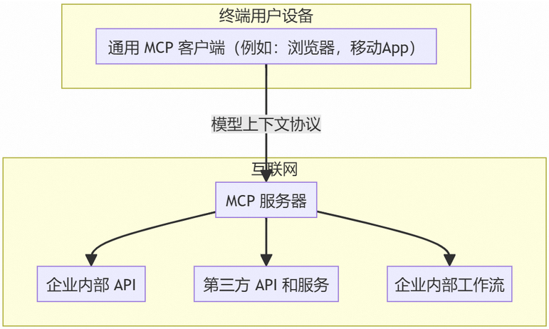 开发一个mcp-server实现sqlite智能体-牛翰网