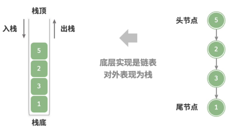 栈与队列-牛翰网