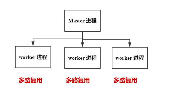 百万架构师第四十四课：Nginx：Nginx 的扩展-OpenRestry｜JavaGuide-牛翰网