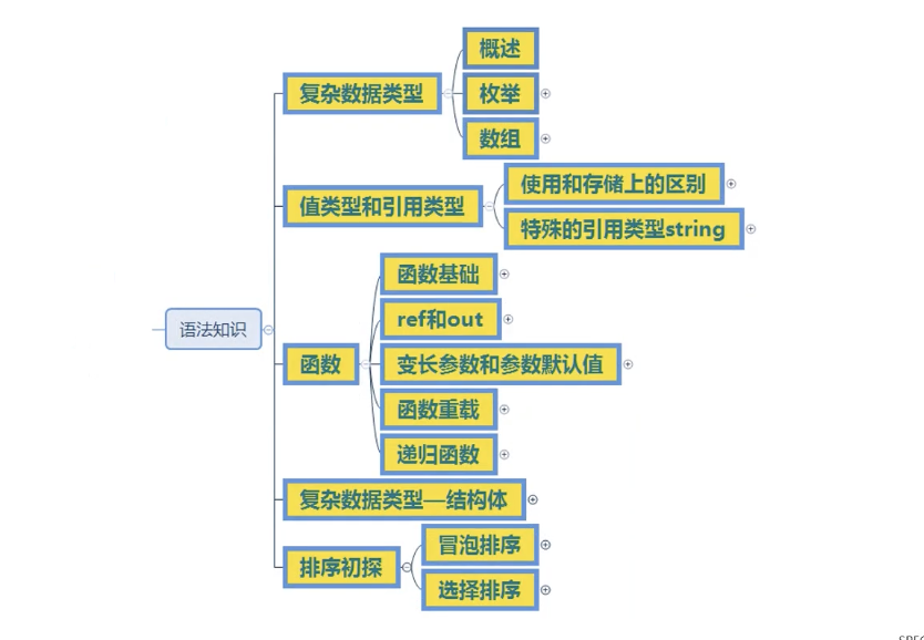 CSharp_base-牛翰网