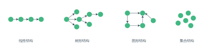 数据结构-基本概念-牛翰网