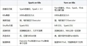 Spark on K8s 在vivo大数据平台的混部实战-牛翰网