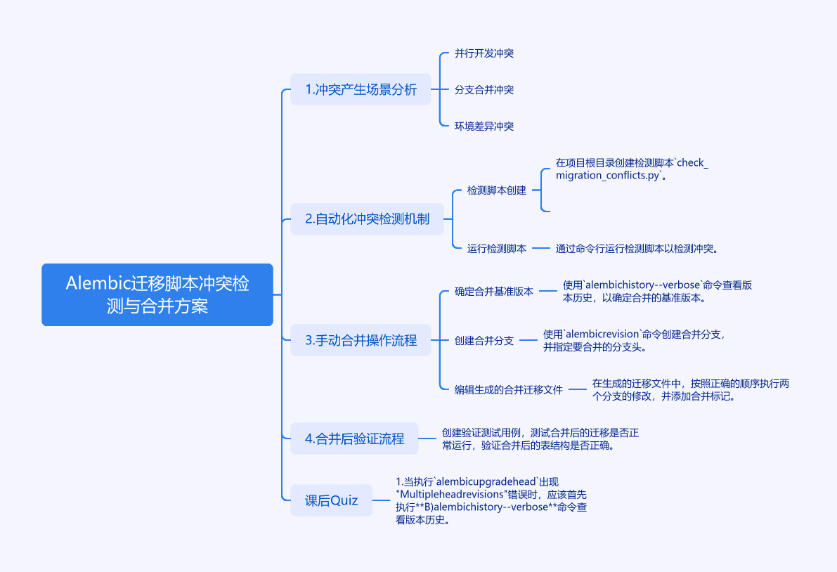 Alembic迁移脚本冲突的智能检测与优雅合并之道-牛翰网