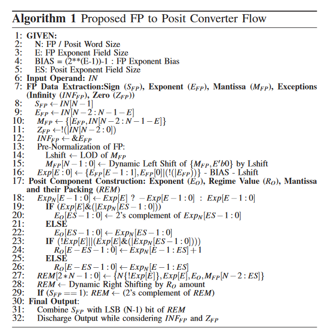 《Universal Number Posit Arithmetic Generator on FPGA》（一）-牛翰网