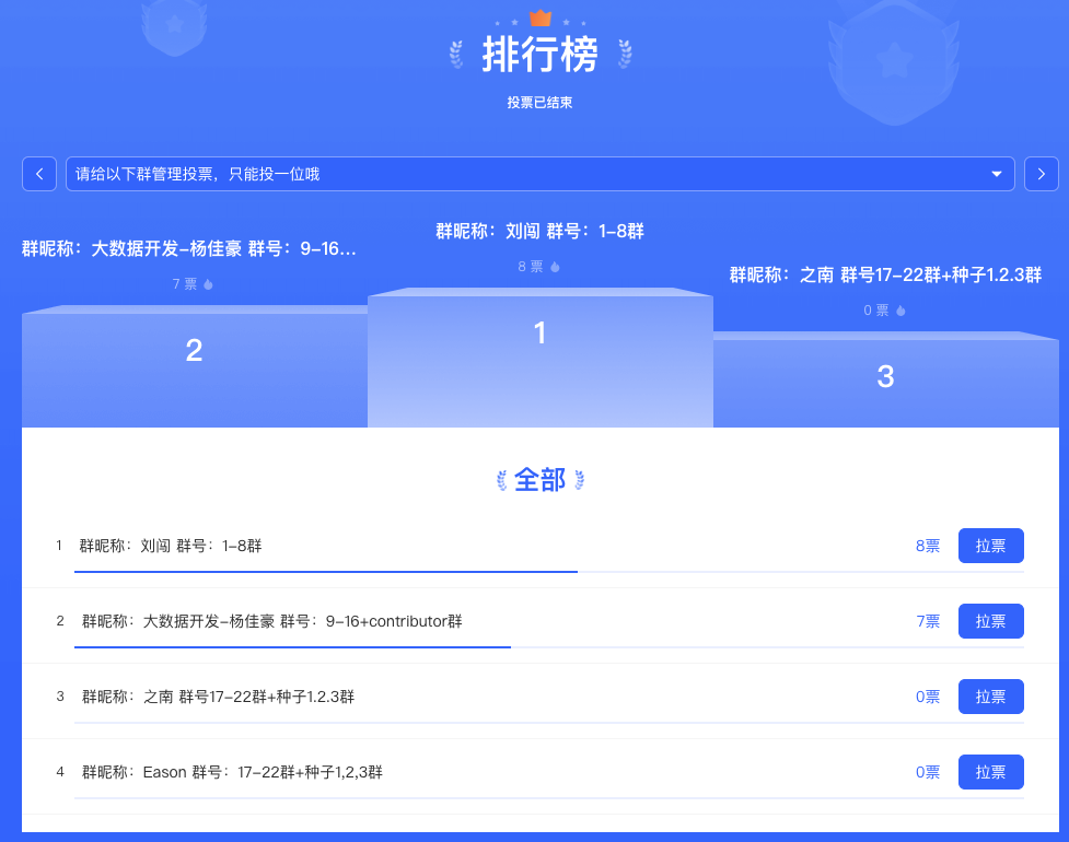 Apache DolphinScheduler社区答疑Star第三期评选结果公示-牛翰网