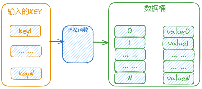 『Python底层原理』–Python字典的实现机制-牛翰网