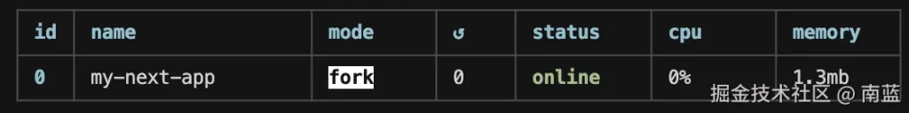 使用pm2管理node项目的流程步骤-牛翰网