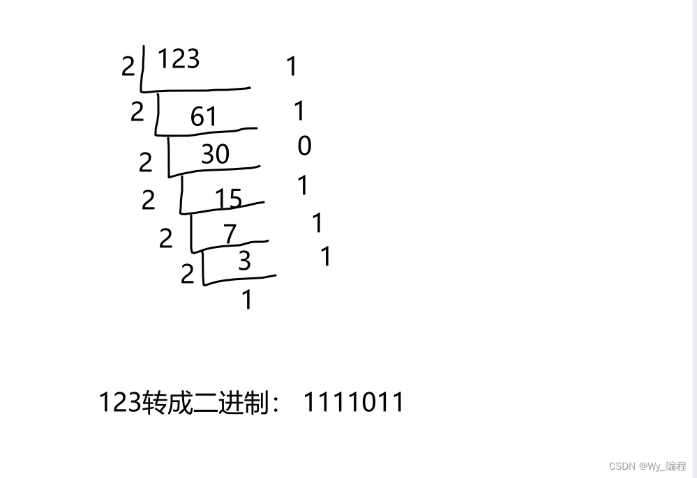 二进制、八进制 、十进制、十六进制之间转换的原理详解-牛翰网