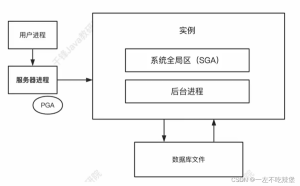 Oracle服务器结构详解(最新推荐)-牛翰网