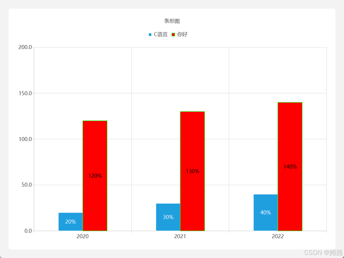 QT使用QChart绘制柱状图-牛翰网