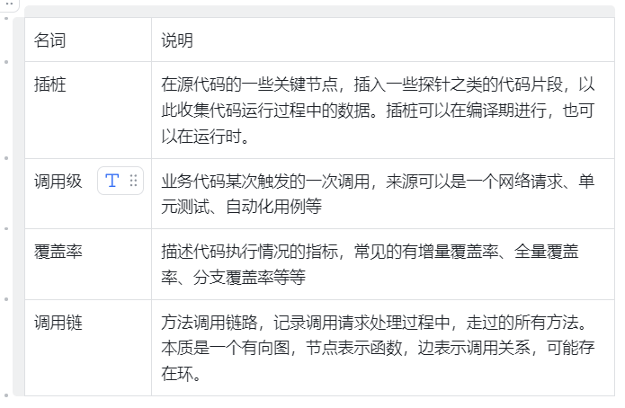 Ellyn-Golang调用级覆盖率＆方法调用链插桩采集方案-牛翰网