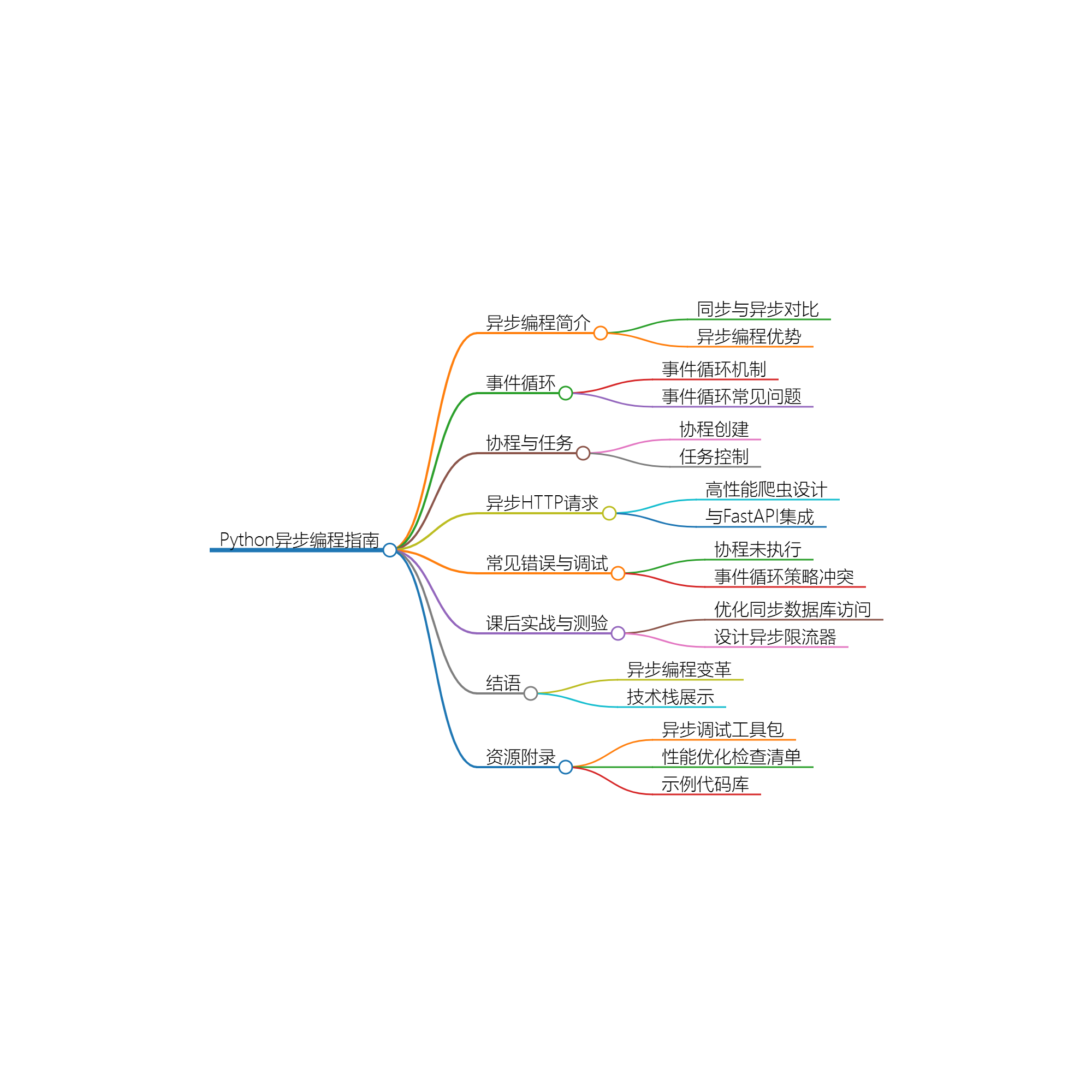 Python异步编程终极指南：用协程与事件循环重构你的高并发系统-牛翰网