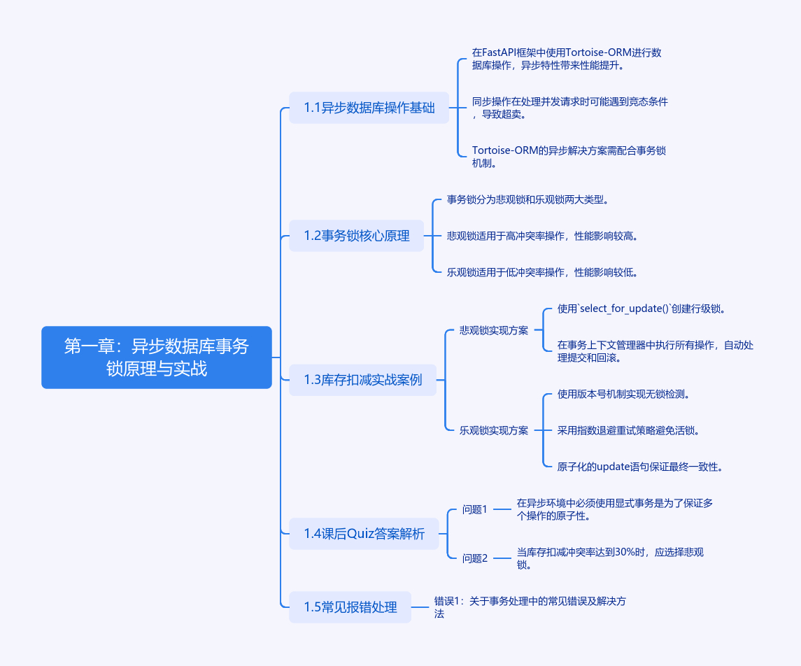 图片[1]-异步数据库事务锁：电商库存扣减的防超卖秘籍-牛翰网