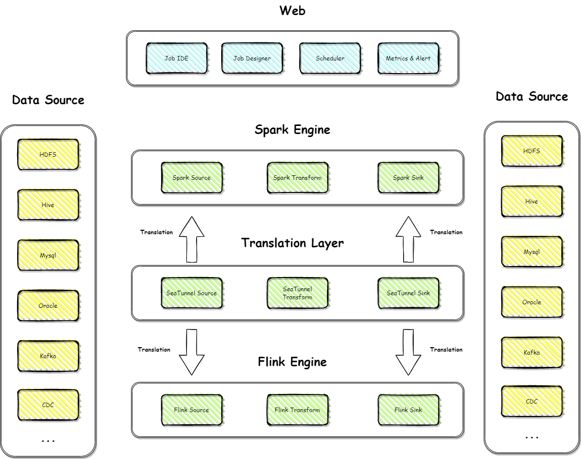 图片[4]-从架构原理到落地实践：Apache SeaTunnel×Cloudberry数据集成全解读-牛翰网