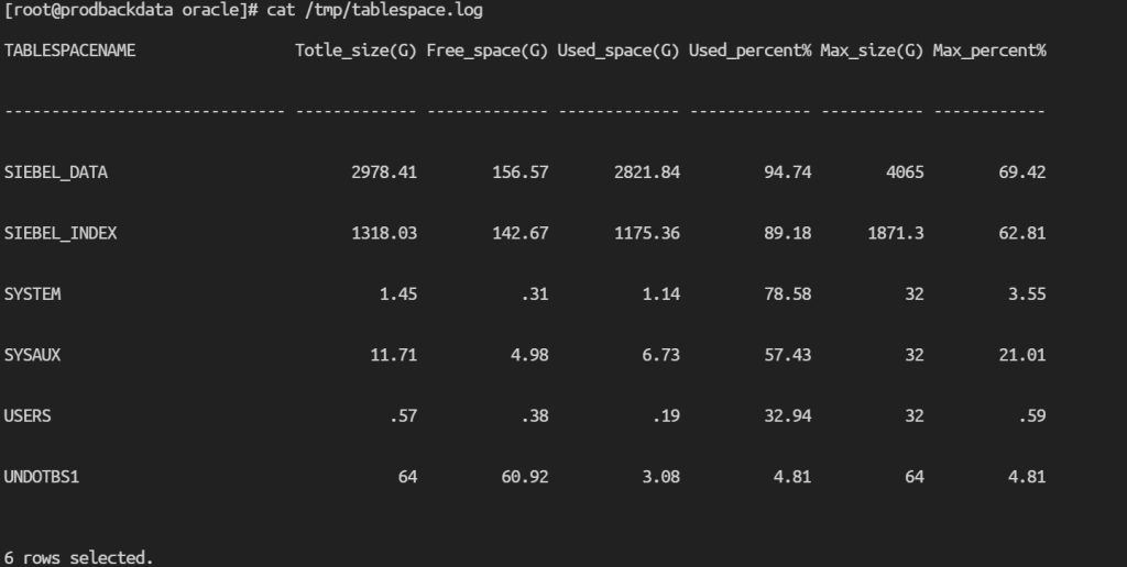 zabbix监控oracle表空间的操作方法-牛翰网