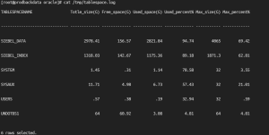 zabbix监控oracle表空间的操作方法-牛翰网