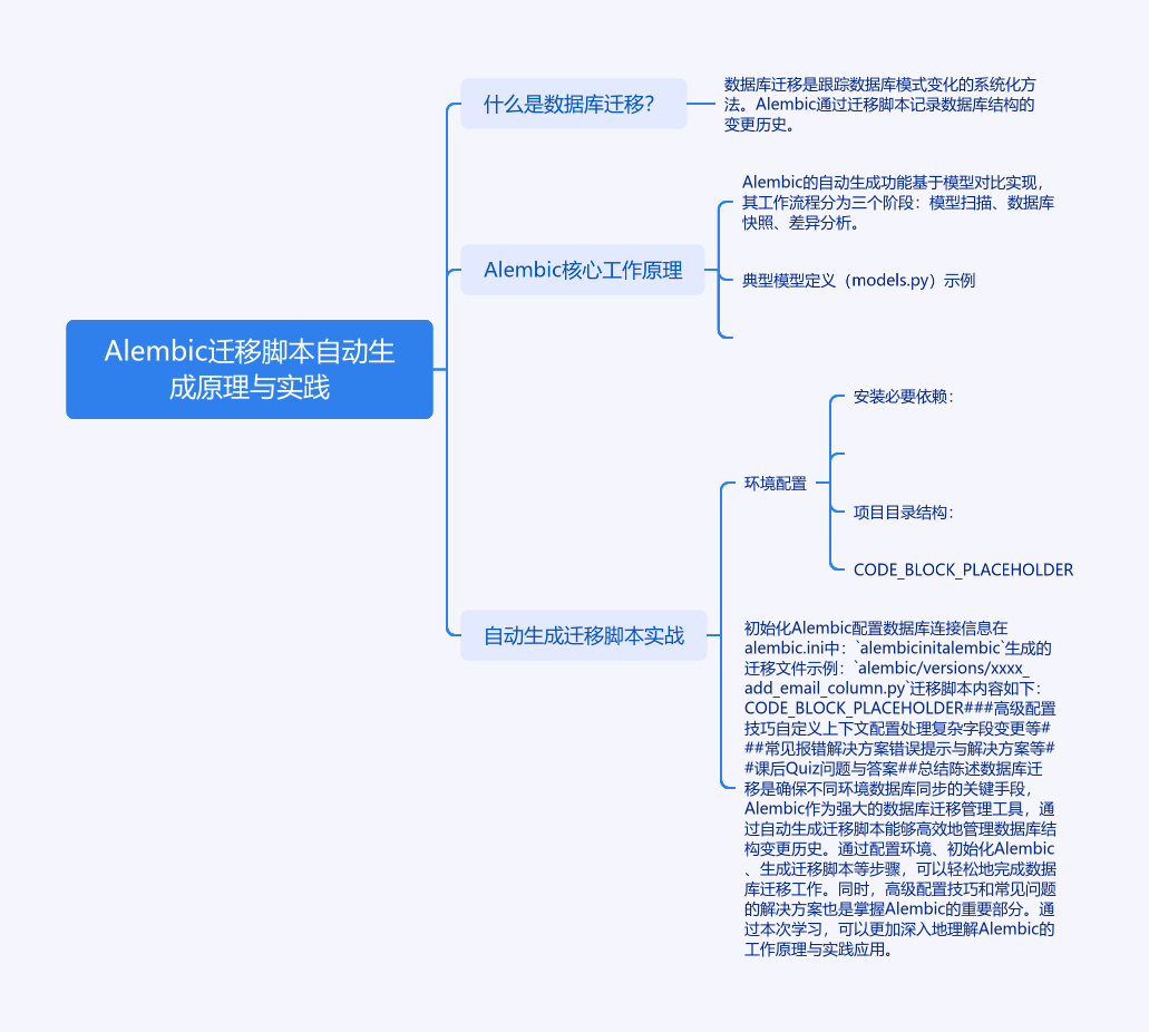 图片[1]-Alembic迁移脚本：让数据库变身时间旅行者-牛翰网