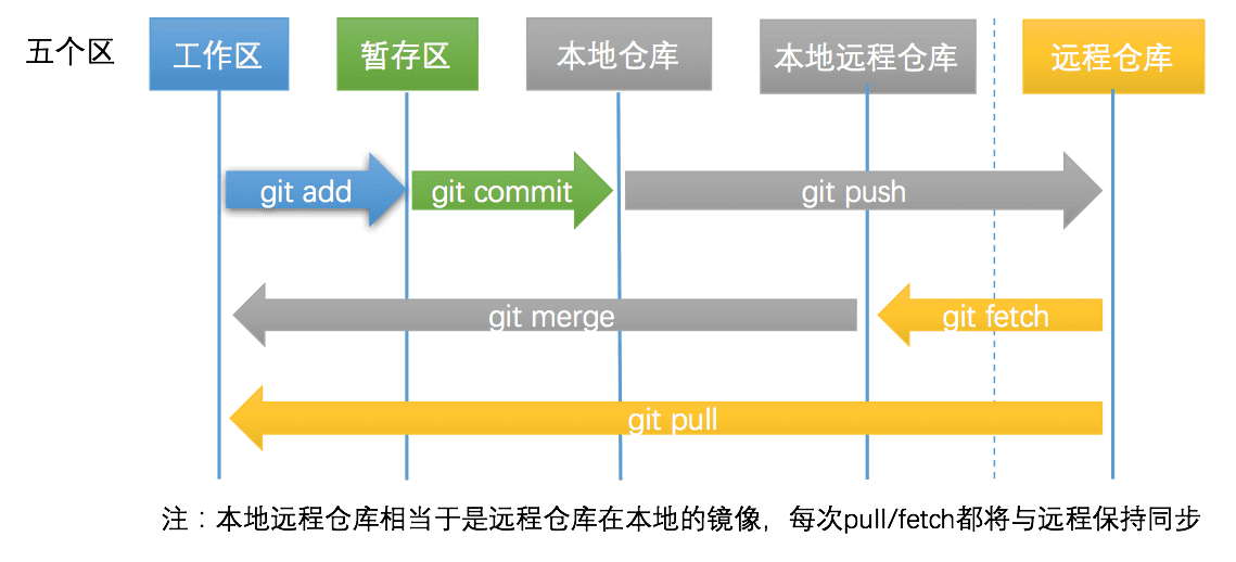 Git指南-从入门到精通-牛翰网