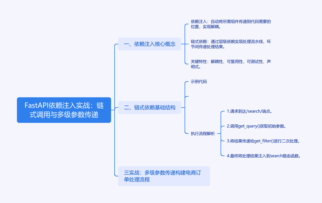 图片[1]-FastAPI依赖注入：链式调用与多级参数传递-牛翰网