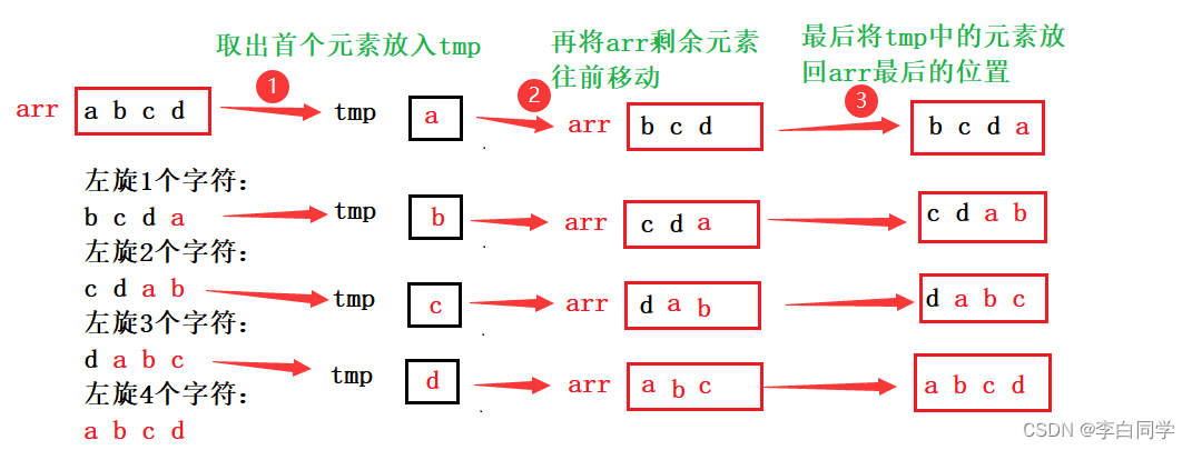 C语言左旋字符串的三种实现方式-牛翰网