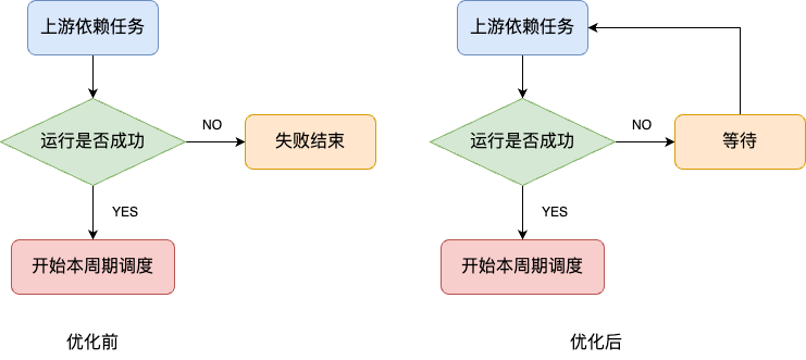 图片[1]-网易邮箱DolphinScheduler迁移实战：从部署到优化，10倍效率提升的内部经验-牛翰网