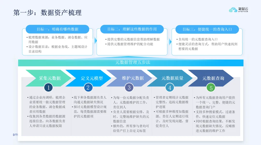 全链路解析如何构建数据资产管理框架及落地实践-牛翰网