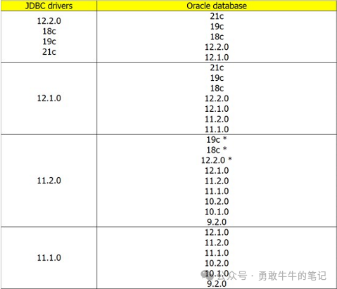 Oracle数据库升级到19C用户登录报错问题解决办法-牛翰网