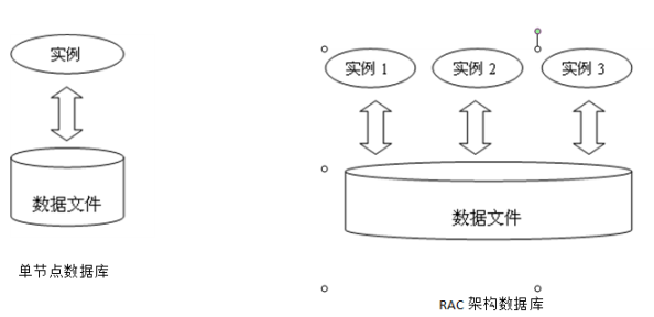Oracle RAC原理及分析-牛翰网