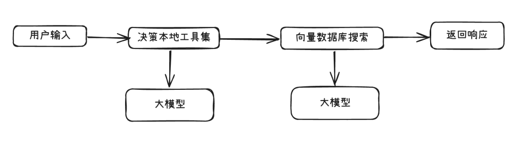 大模型应用开发：利用 Spring-AI 实现高内聚低耦合可扩展的聊天应用-牛翰网