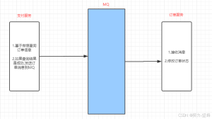 电商项目-微信支付(三)支付回调处理-牛翰网