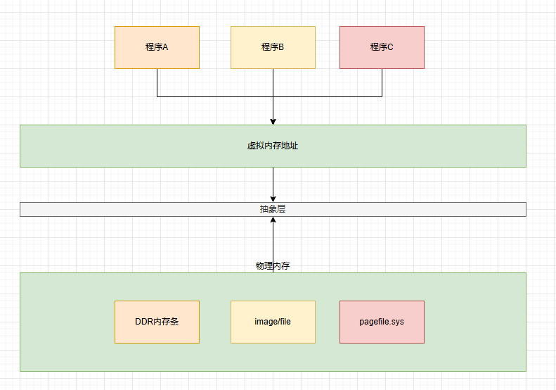 .NET Core内存结构体系(Windows环境)底层原理解析-牛翰网