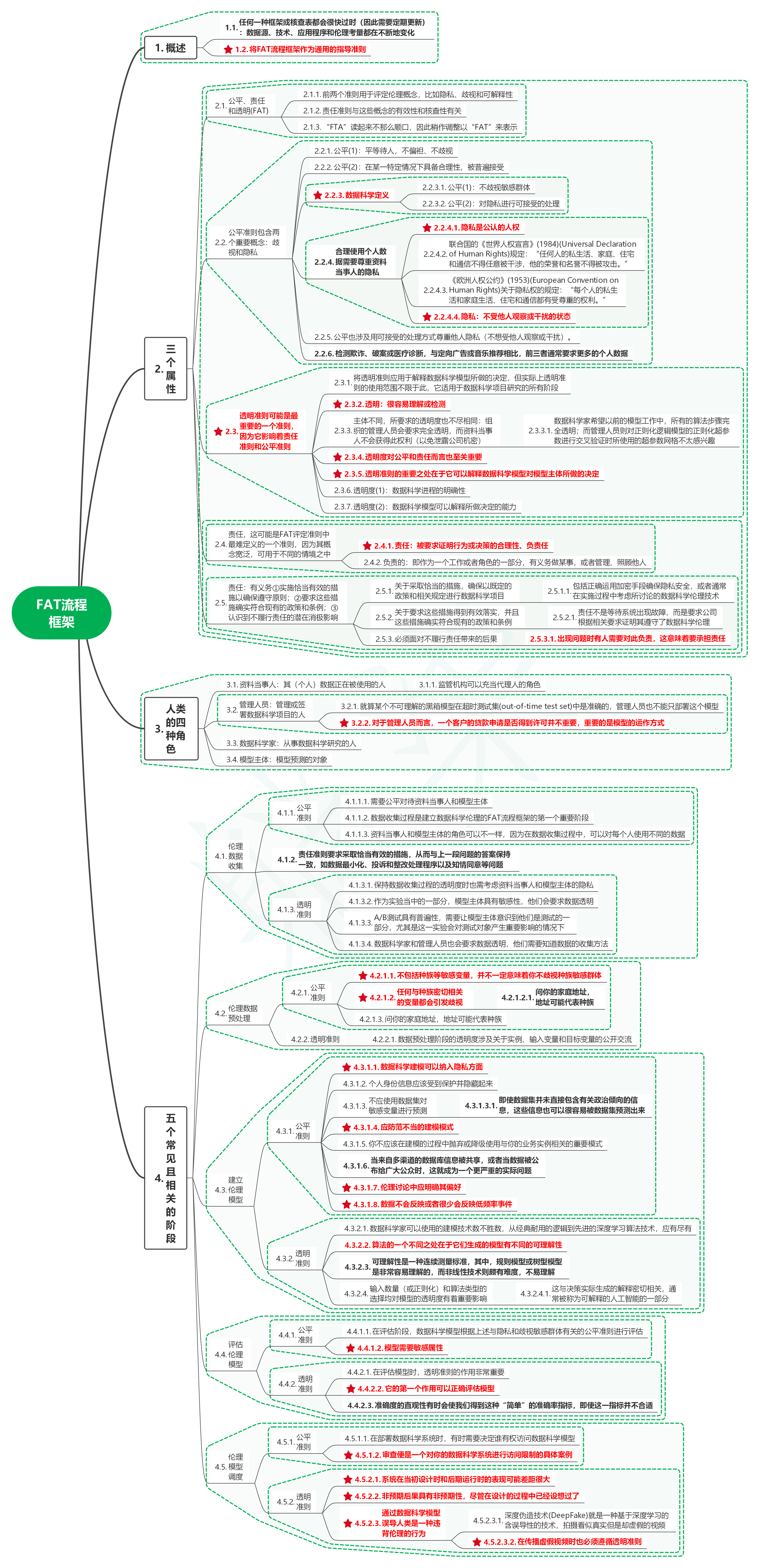 读数据科学伦理：概念、技术和警世故事02FAT流程框架-牛翰网