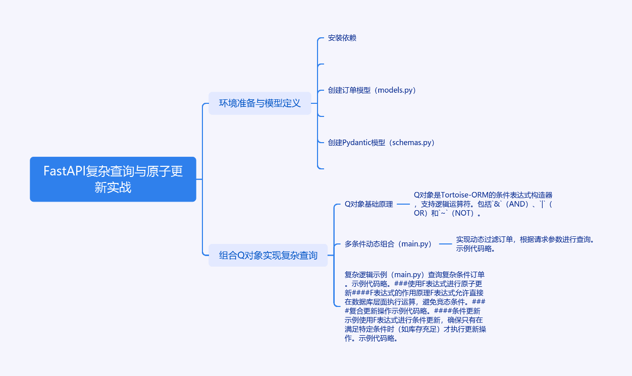 图片[1]-FastAPI中的复杂查询与原子更新指南-牛翰网