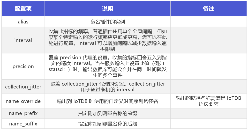 图片[1]-告别数据孤岛：Telegraf-loTDB 实现一站式监控数据闭环-牛翰网