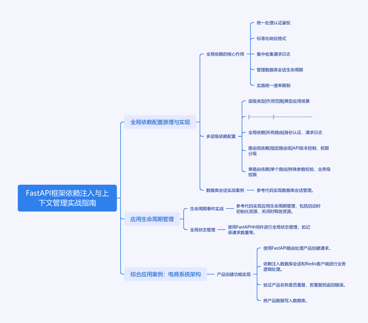 图片[1]-FastAPI依赖注入与上下文管理-牛翰网
