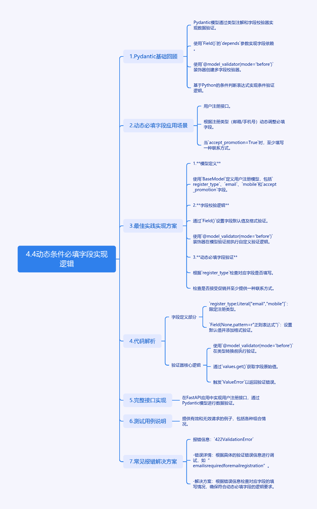 图片[1]-FastAPI中实现动态条件必填字段的实践-牛翰网