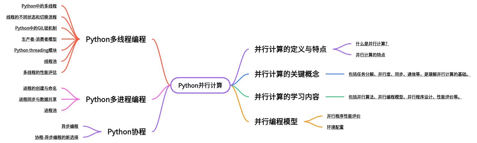 一文速通Python并行计算：02 Python多线程编程-threading模块、线程的创建和查询与守护线程-牛翰网