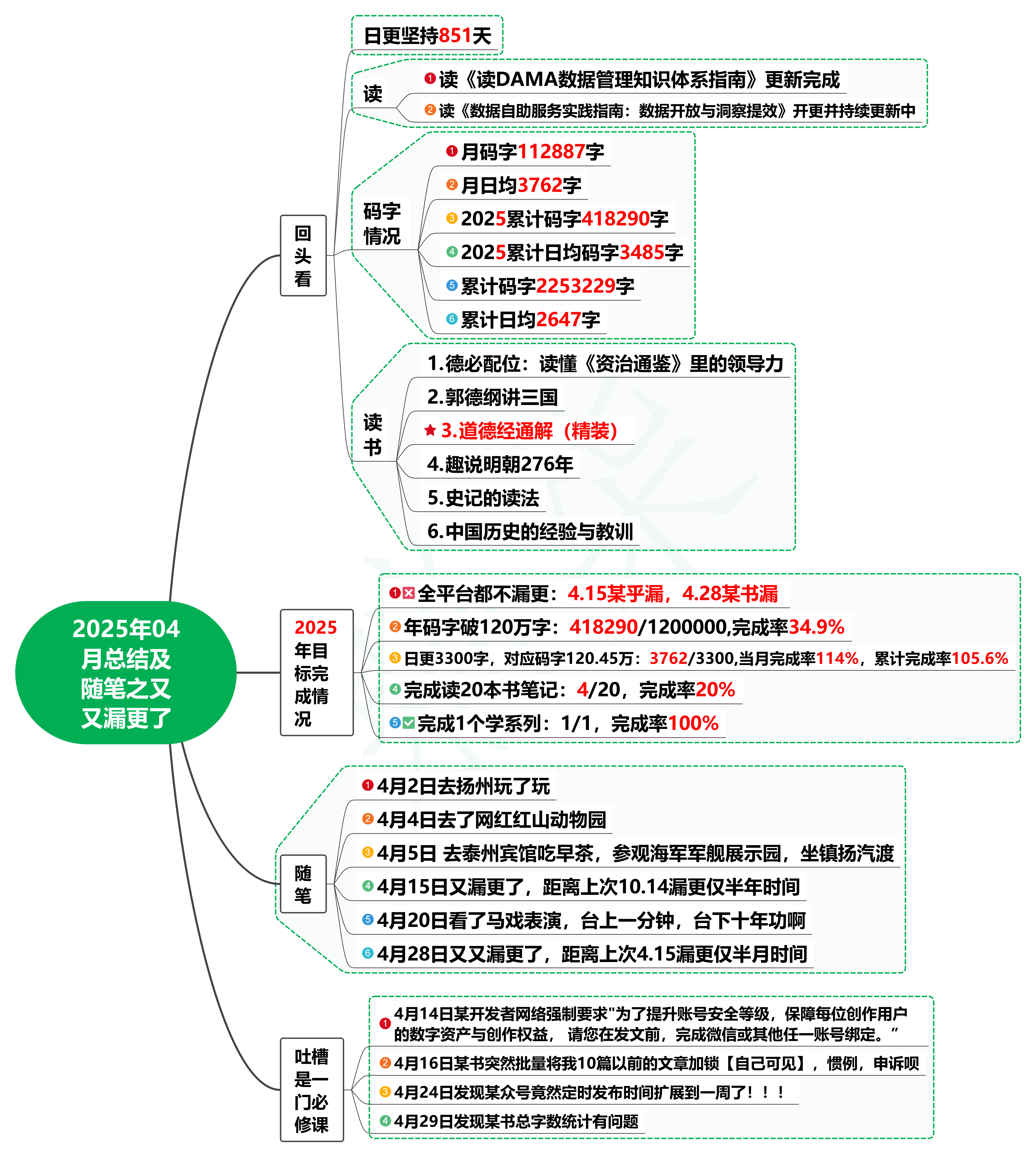 2025年04月总结及随笔之又又漏更了-牛翰网