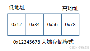 C语言大小端模式、判断大小端、大小端转换方法详解-牛翰网