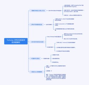 深入解析Tortoise-ORM关系型字段与异步查询-牛翰网