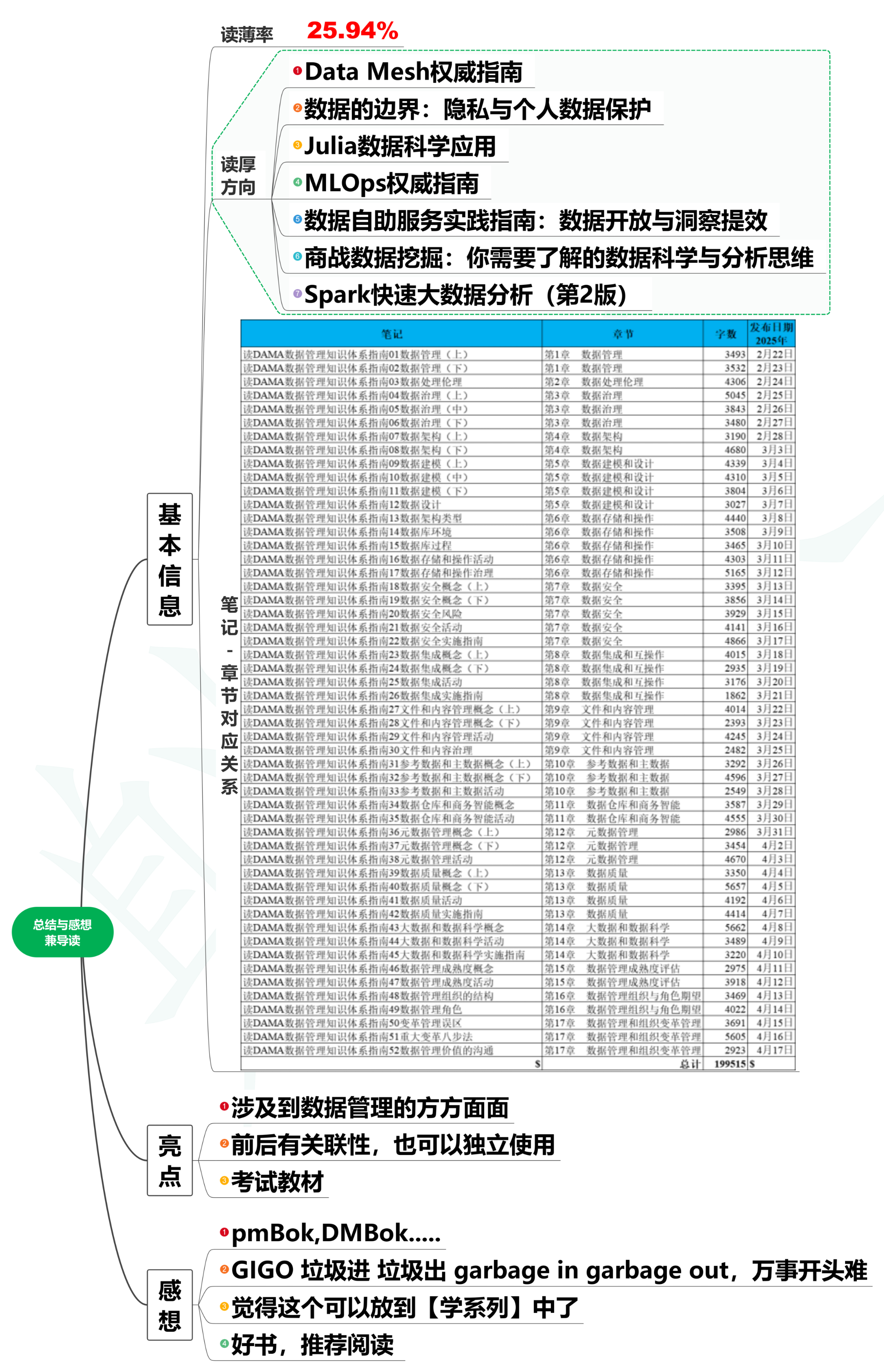 读DAMA数据管理知识体系指南53读后总结与感想兼导读-牛翰网