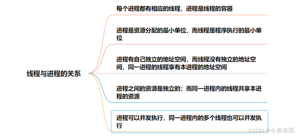 C++多线程基础理论详解-牛翰网