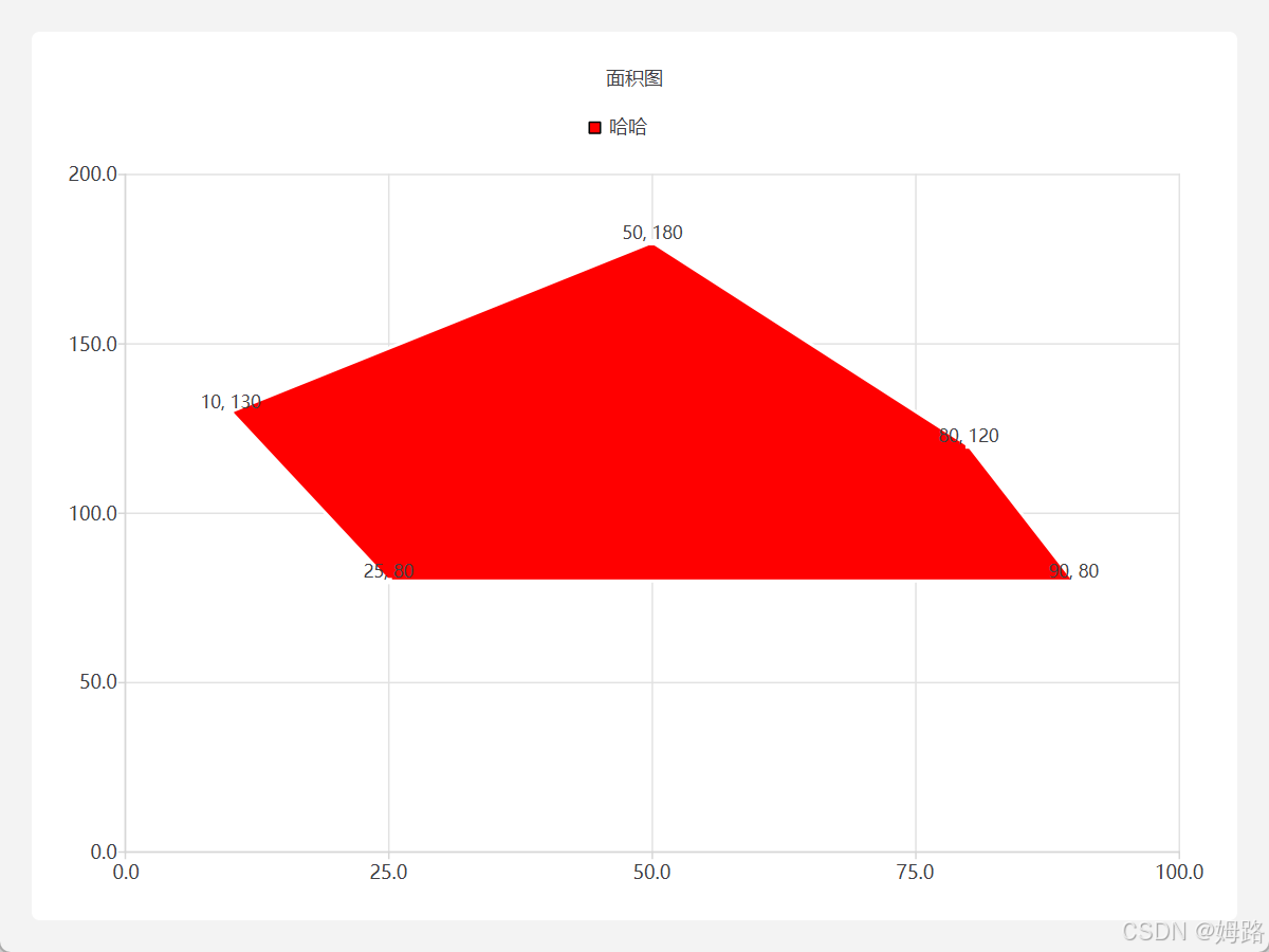 QT使用QChart绘制面积图-牛翰网