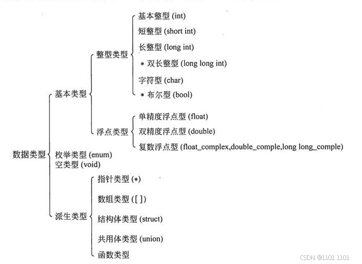C语言中的数据类型强制转换-牛翰网
