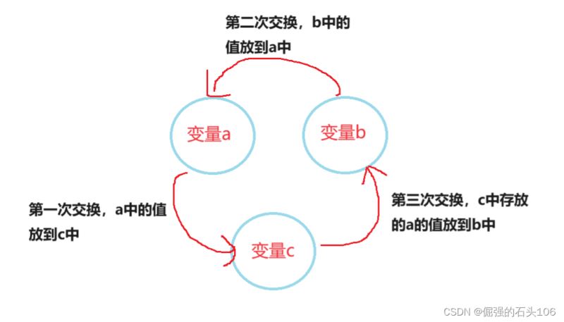 C语言实现两个变量值交换的三种方式-牛翰网