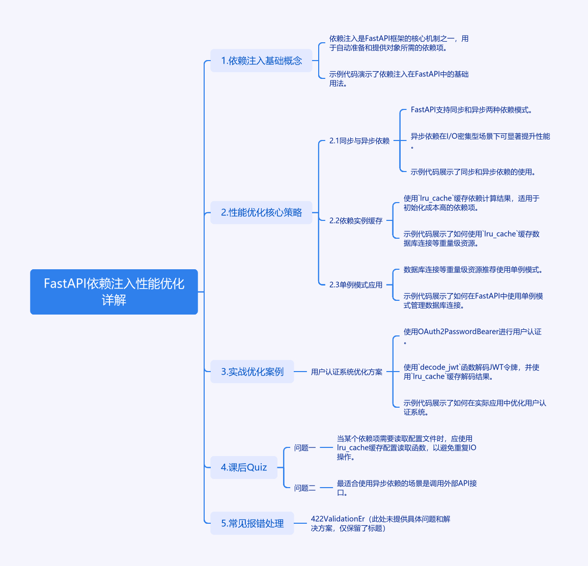 图片[1]-FastAPI依赖注入性能优化策略-牛翰网
